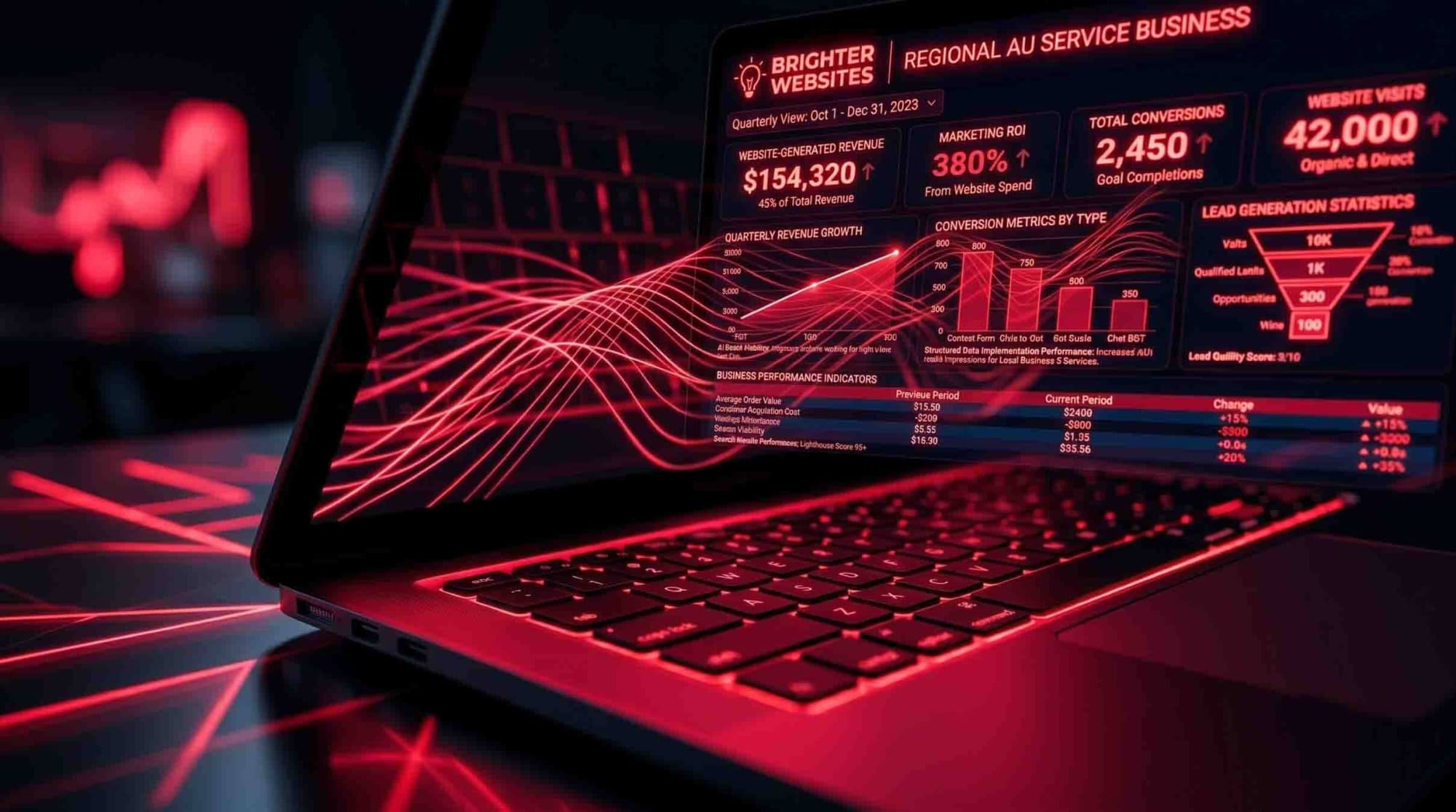 Website ROI Calculator: Discover the Revenue Opportunity Hidden in Your Current Website