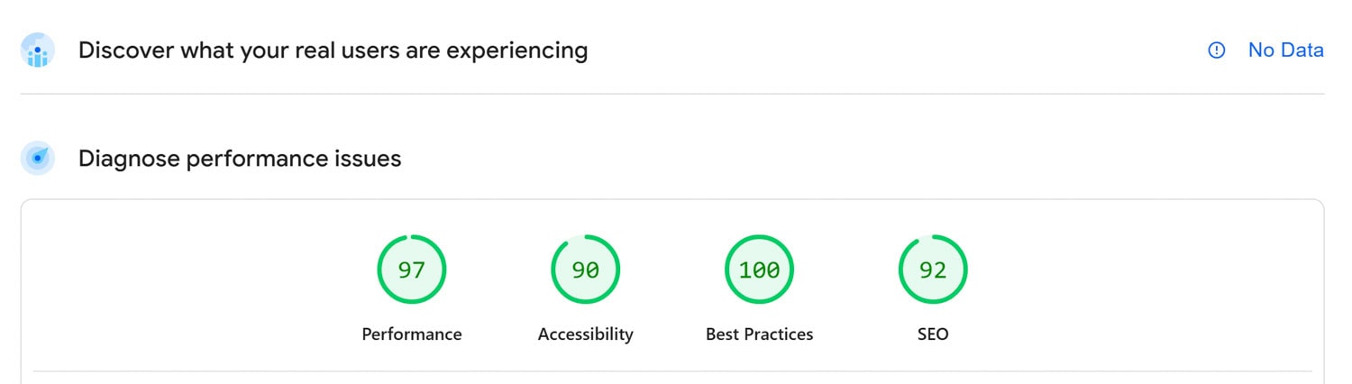 Website performance and SEO scores dashboard
