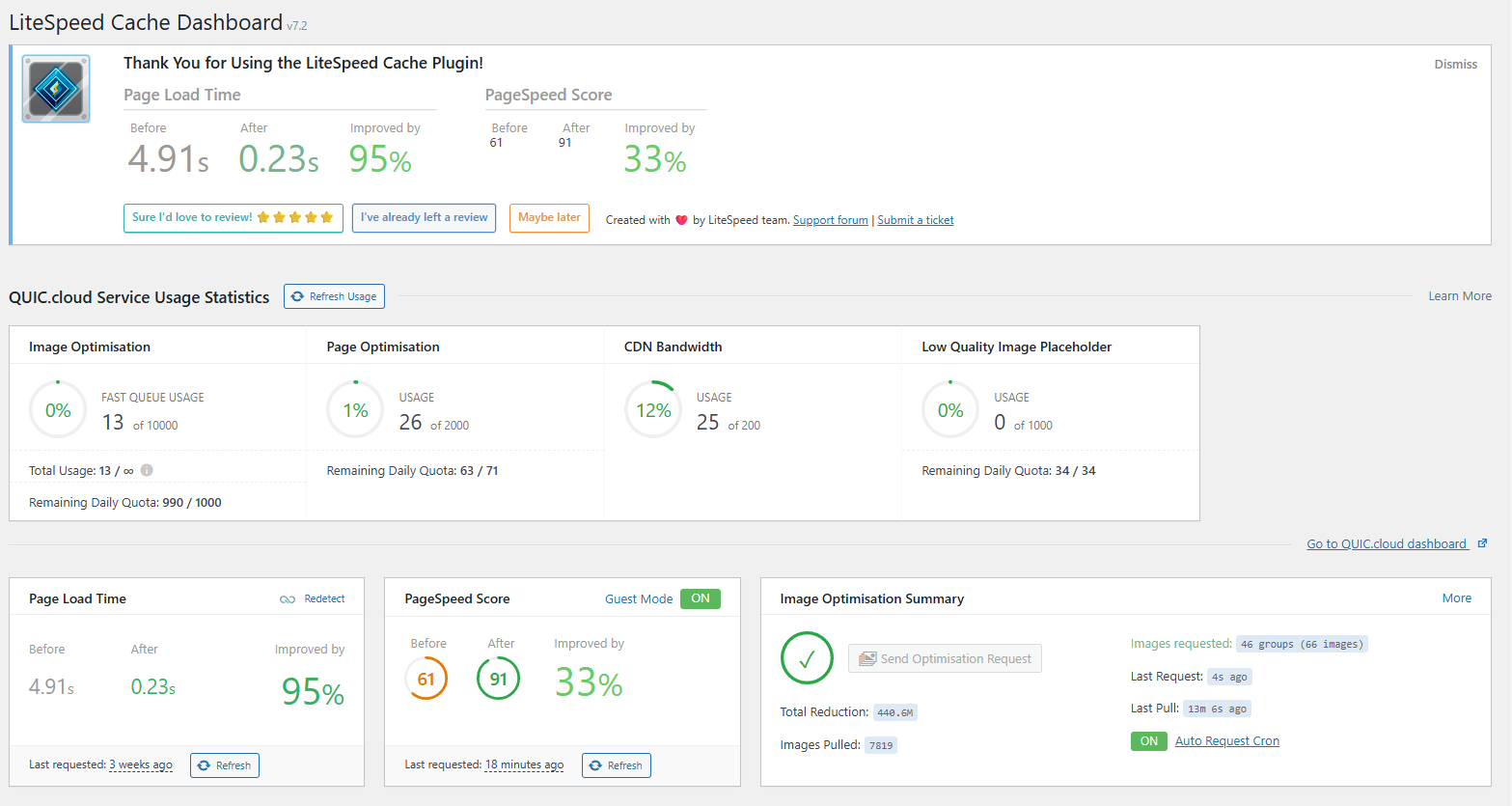 LiteSpeed Cache dashboard performance metrics.