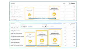 Google Search Console growth comparison chart