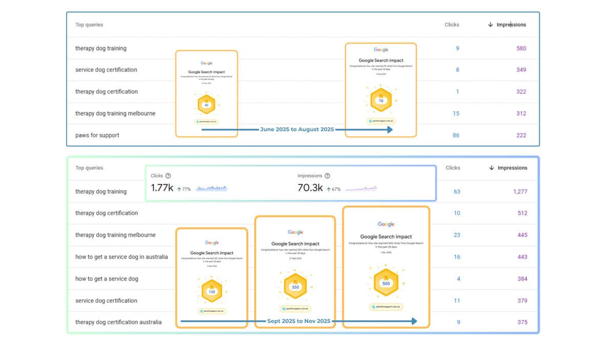 Google Search Console growth comparison chart