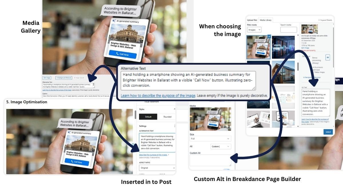 Shows the different ways you can add alt text for image SEO optimisation in wordpress and breakdance