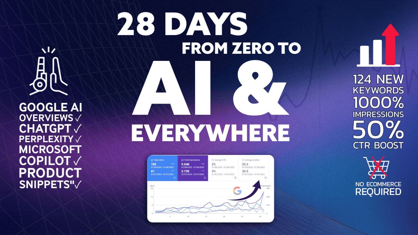 How Brighter Websites Propelled Guerrilla Steel into Google’s AI Overviews and Product Features in 28 days – Without an Online Store