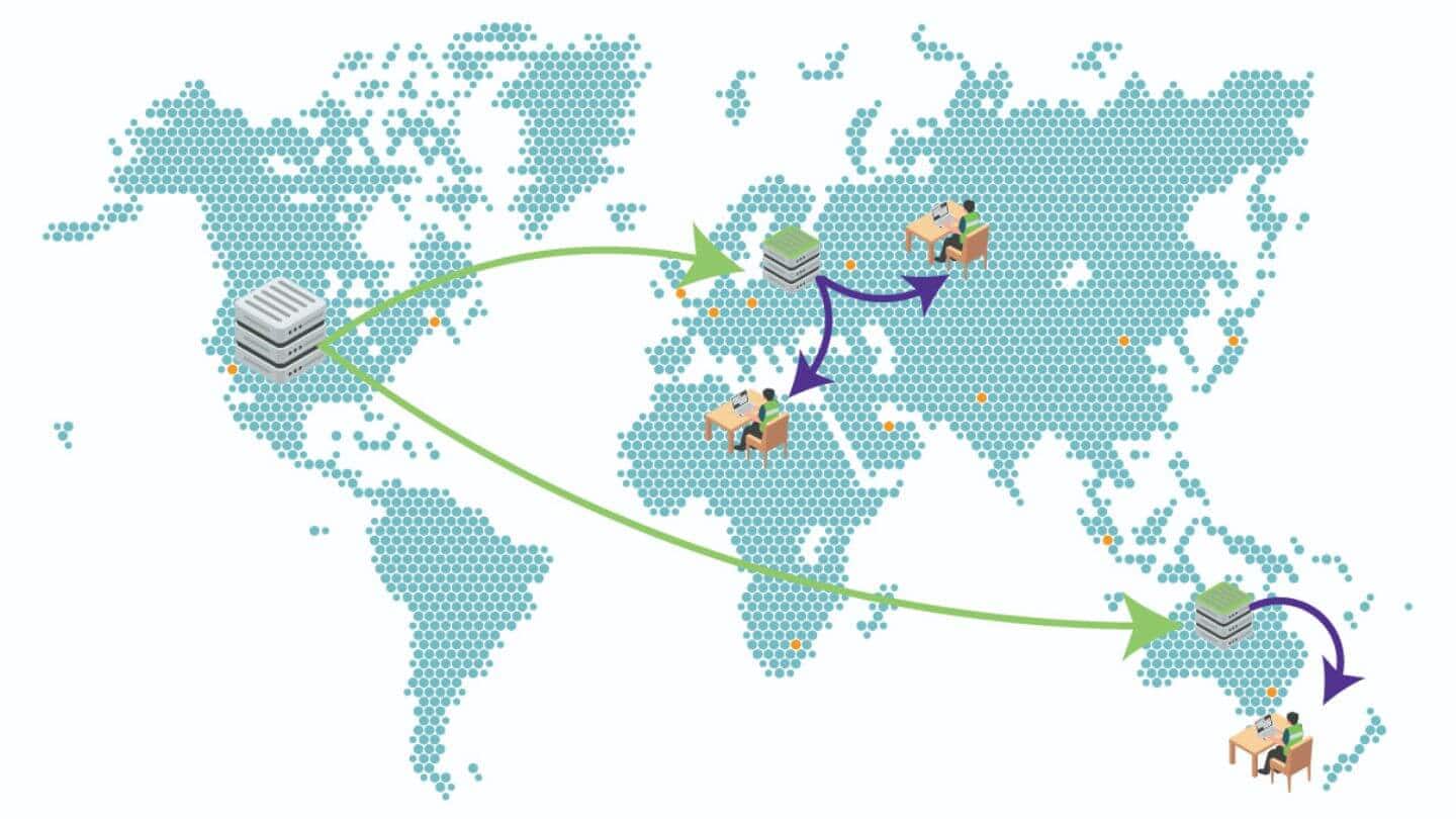 Global network map with servers and users.