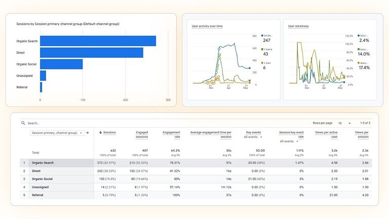 Google Analytics 4 engagement and acquisition report for Body Nurture Massage showing traffic sources and user engagement metrics