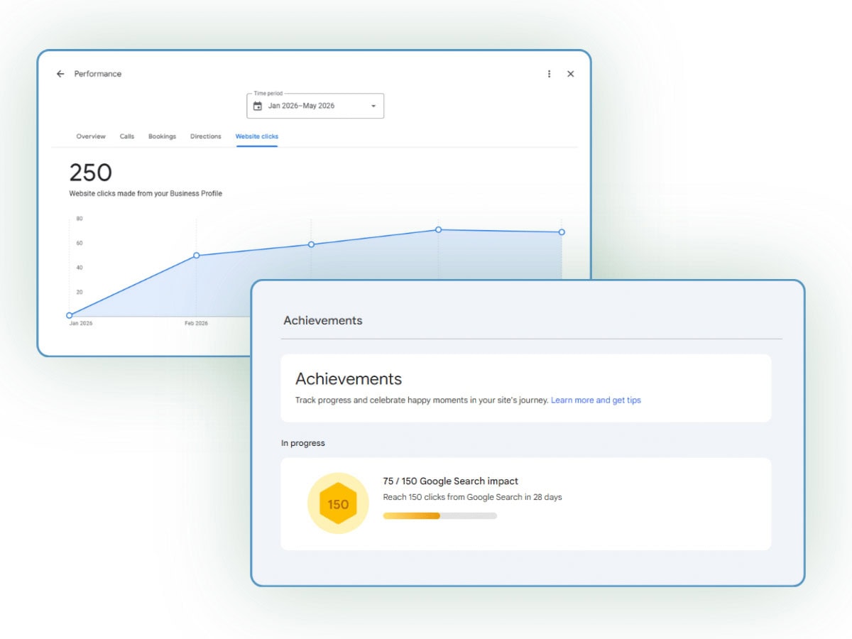 Google Business Profile performance report showing 250 website clicks generated between January and May 2026.